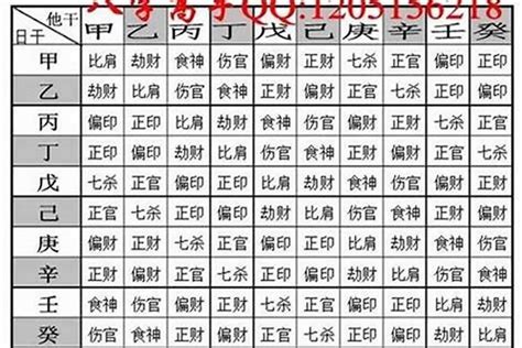 八字重量意義|八字重是多少？深入解析八字重量與命理關係及其意義